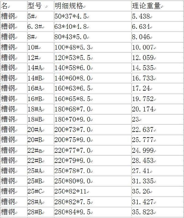 北京修建钢材商场价格呈现小幅上涨 成交走弱