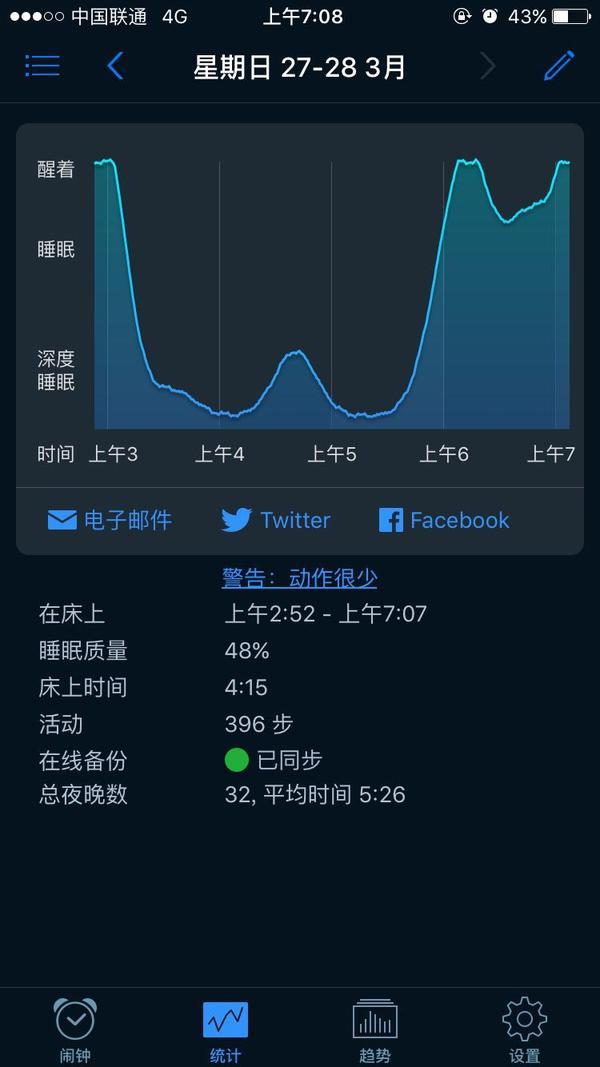 这是一网友使用蒸汽眼罩之前的睡眠质量图