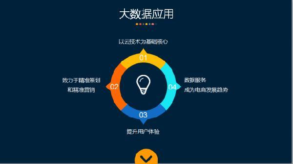 专题| 电商如何在服务大数据中掘金