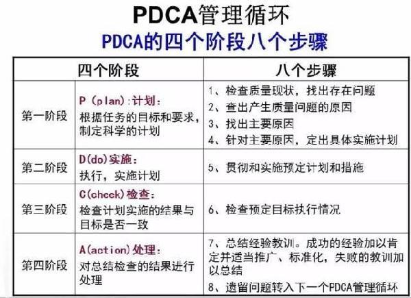 Pdca与护理质量管理 健康频道 手机搜狐