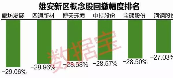 复盘雄安概念股 28股短线暴涨后回撤 谁被错杀 财经频道 手机搜狐