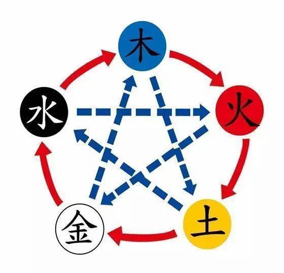 五行相克怎么破 助你提升好运好风水 星座频道 手机搜狐 五行相克怎么破 助你提升好运好风水 星座频道 手机搜狐