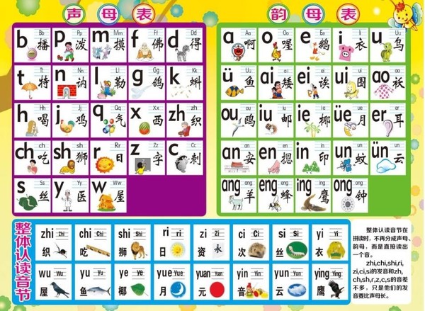 小学一年级汉语拼音字母表(详细)