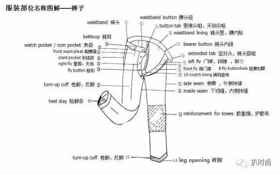 史上最全中英文服装部位名称图解 干货中的干货 时尚频道 手机搜狐