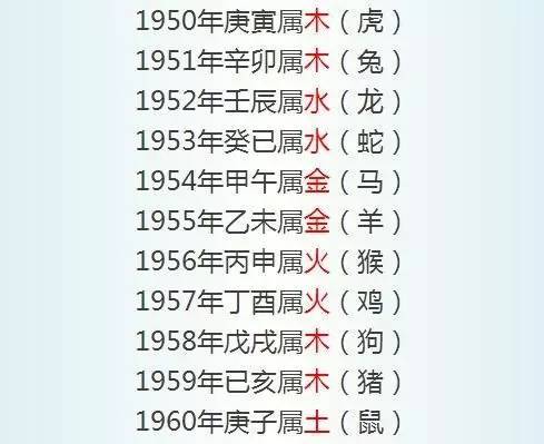 五行相生相克 你和你的另一半相克吗 很准 星座频道 手机搜狐