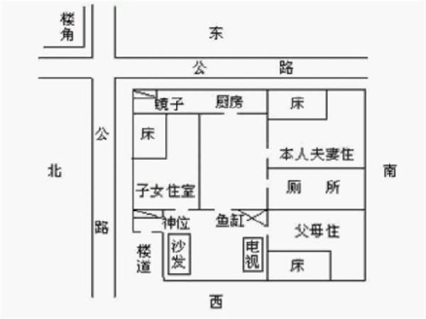 於是要我給他重新佈局室內風水