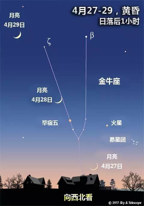 夜空一瞥 月亮划过金牛座.