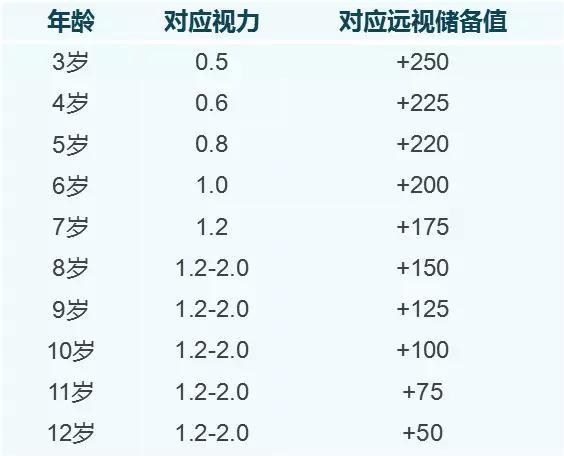 为什么我看远看近都不清楚 健康频道 手机搜狐