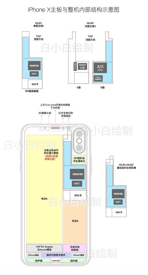 Iphone 8主板及组件结构示意图曝光 科技频道 手机搜狐