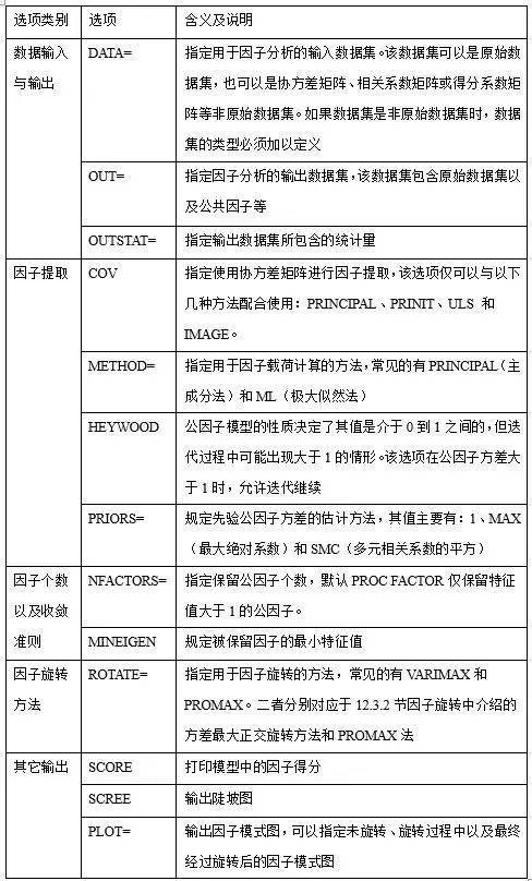 主成分分析与因子分析 五 使用sas实现因子分析 科技频道 手机搜狐