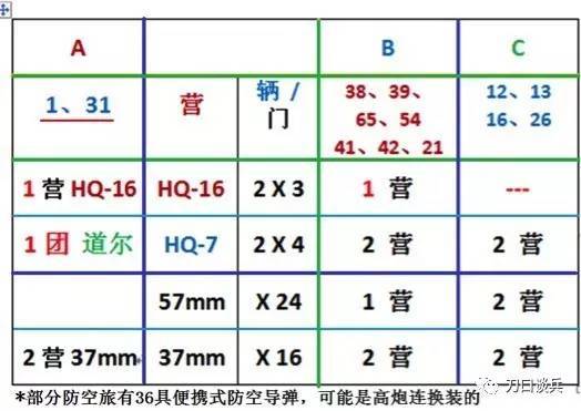 军改 8 最强防空堡垒之集团军防空旅 军事频道 手机搜狐