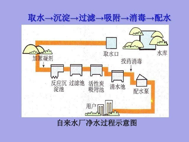 自来水处理过程图片