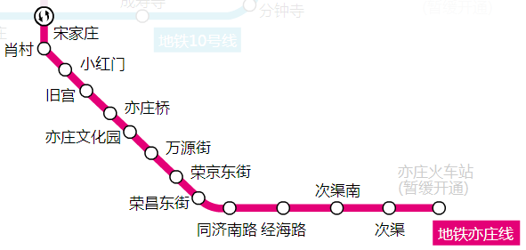 亦庄线地铁线路一览表图片