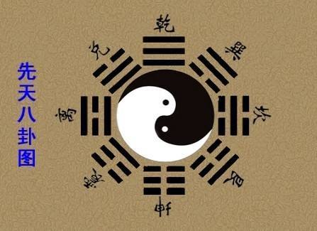 八卦方位是什么意思(八卦方位是什么意思怎么理解)-第1張-觀點-玄機派