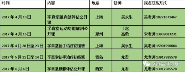 纯干货 孚真堂丁赵的课程内容笔记 第十九期班史守良主任详细记录 新闻频道 手机搜狐