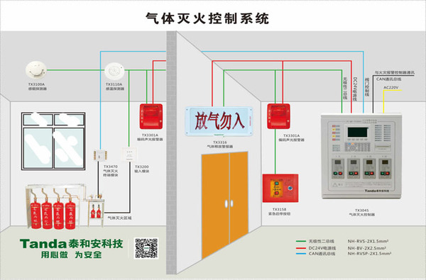 山西消防器材市场的春天来临