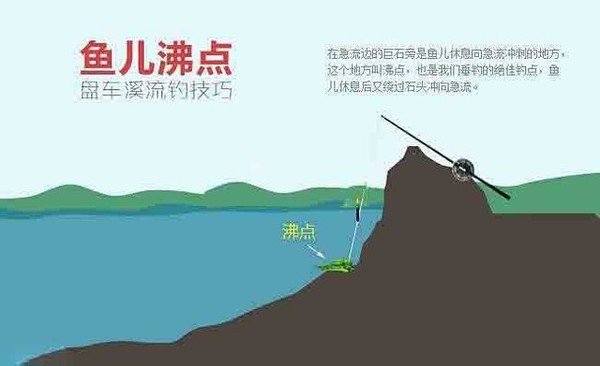 四海钓鱼大讲堂——详解盘车溪流钓法的几大技巧!