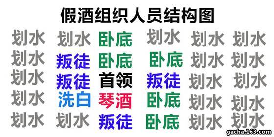 名侦探柯南 除了琴酒全是卧底 黑衣组织大揭秘 新闻频道 手机搜狐