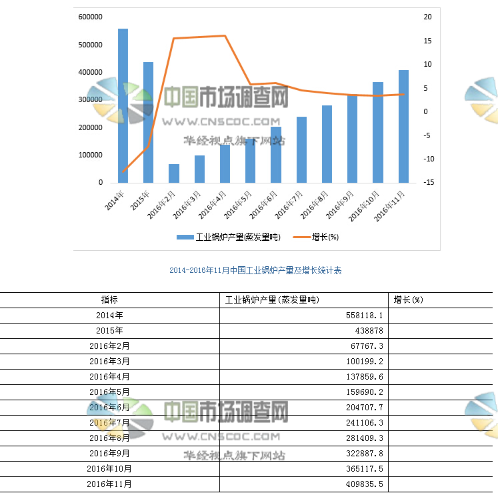 中国工业锅炉产业市场调查分析及投资策略研究报告 财经频道 手机搜狐