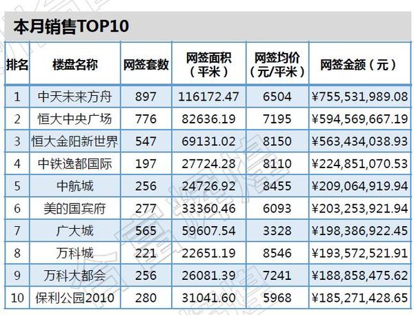 贵阳观山湖区新楼盘房价(贵阳观山湖区新楼盘房价多少钱)