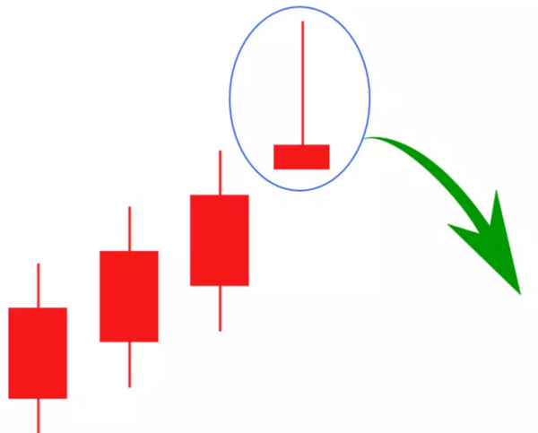 微交易涨跌怎么看 微交易k线图看涨跌信号