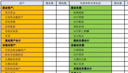 资产负债表的作用包括揭示经济资源总量