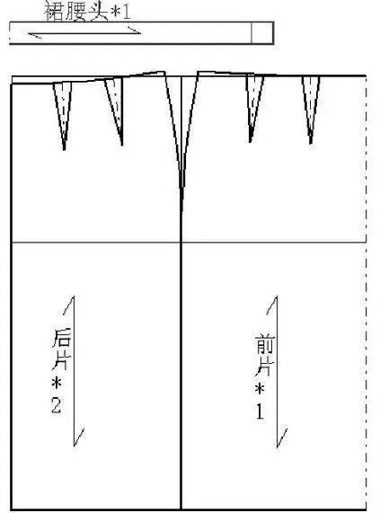 半身裙的结构变化和制图