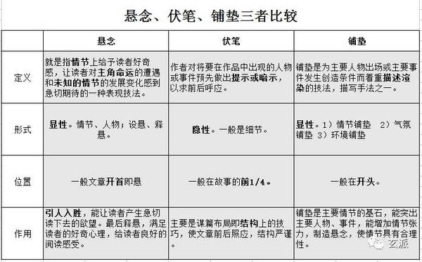 网文写作教程17 如何给小说埋设伏笔 新闻频道 手机搜狐