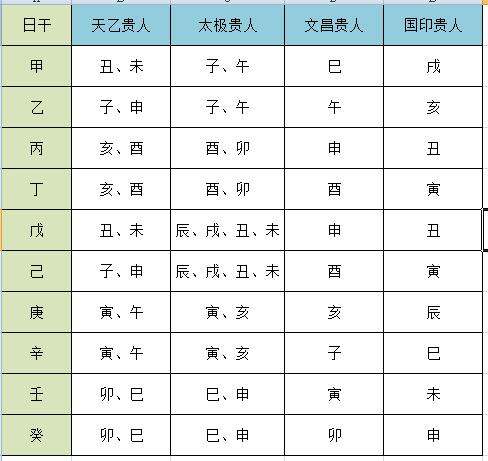 八字国印贵人是什么意思，八字国印贵人