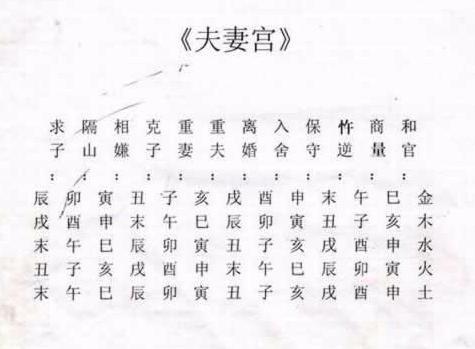 我曾经算过的命例总结 夫妻宫导致的婚姻不顺 星座频道 手机搜狐