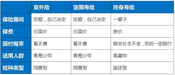 定期寿险 终身寿险 意外险是什么鬼 怎么搭配 健康频道 手机搜狐