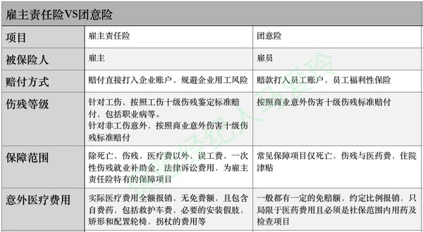 太平洋僱主責任險產品 太平洋僱主責任險