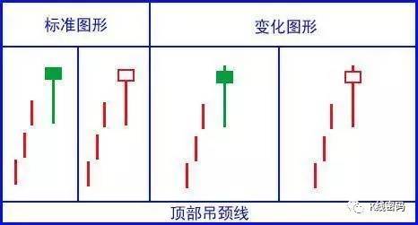 教你一招 5种k线语言等级 图解 财经频道 手机搜狐