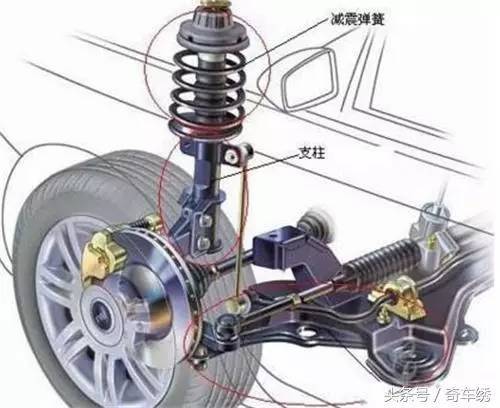 汽车减震器漏油到底影响不影响 为什么都忽悠你换减震器呢 汽车频道 手机搜狐