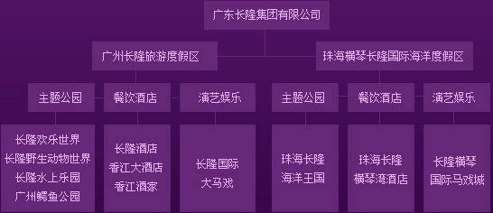 长隆集团苏志刚:从卖猪肉白手起家!