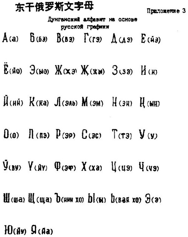 吉尔吉斯语字母表图片