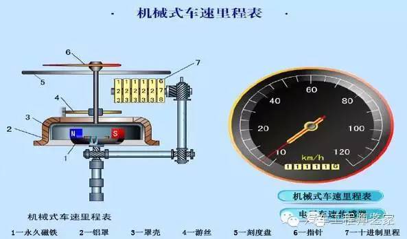 车辆是怎么被调表的 及如何鉴别调表车 汽车频道 手机搜狐
