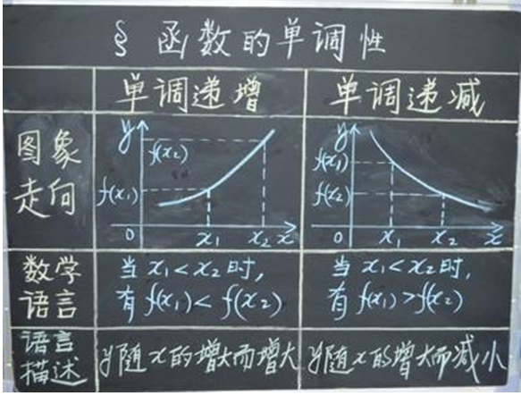 表解式板书图片