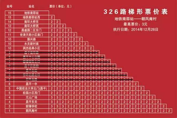 东环北路345路 请广大乘客 按照调整后的线路 选择公交出行 来源:北京