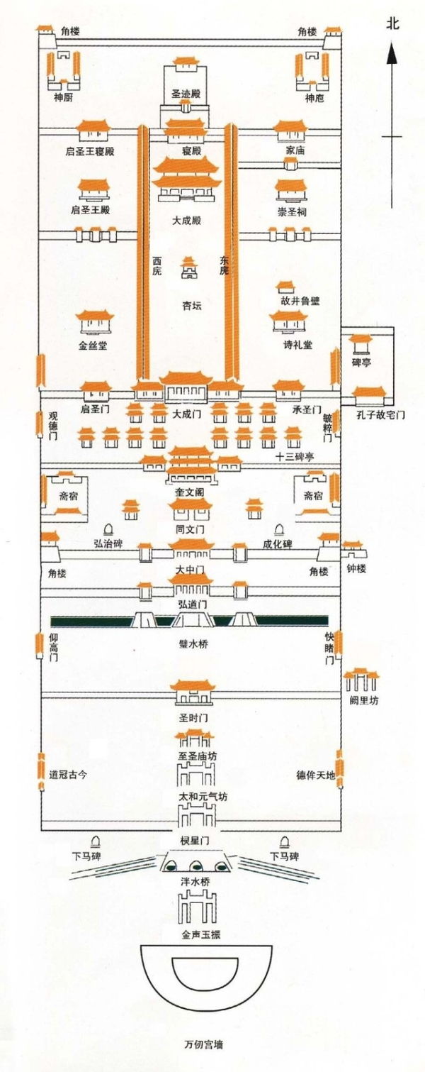 孔庙宗庙位于图片