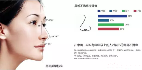 做鼻综合需要注意什么呢 时尚频道 手机搜狐