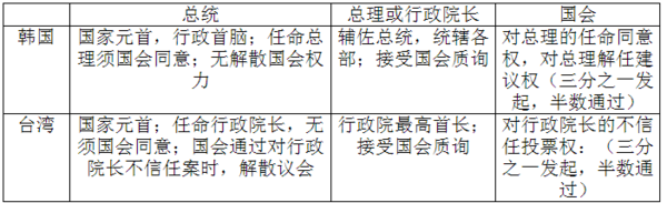 韩国政府首脑为何频繁更迭?我们来看看韩国特色的半总统制