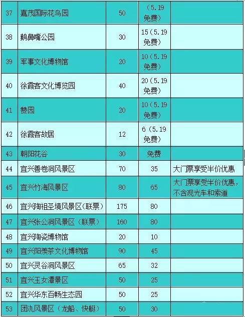 *无锡市民(含江阴,宜兴)凭有效身份证,居住证,学生证享受门票价格优惠