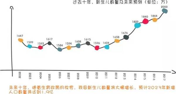 2021年新生人口_惊 2021上半年新生人口剧降16(2)