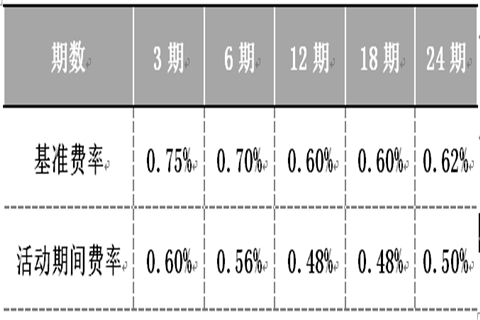 账单分期8折惠,自助申办尽轻松