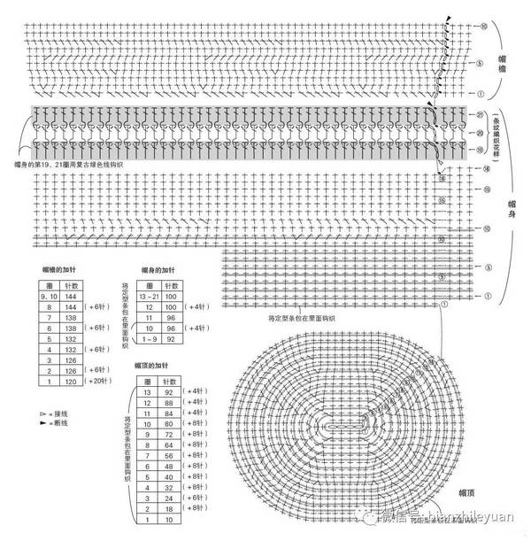 钩针帽子头围和深度表图片