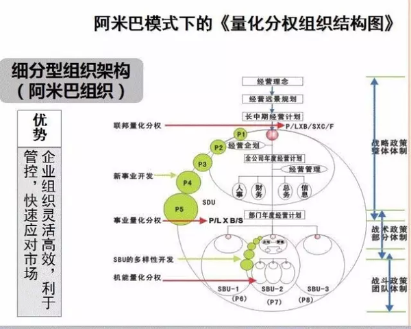 阿米巴經營模式系統介紹