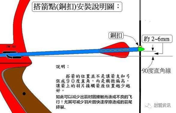 弓箭弓弦绑法图解图片