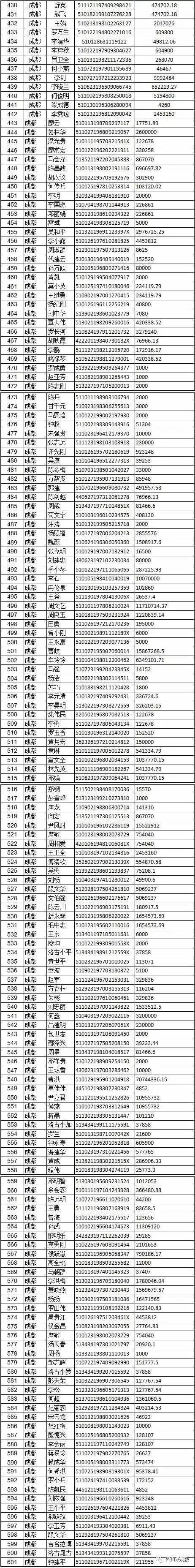 夹江老赖名单和照片图片