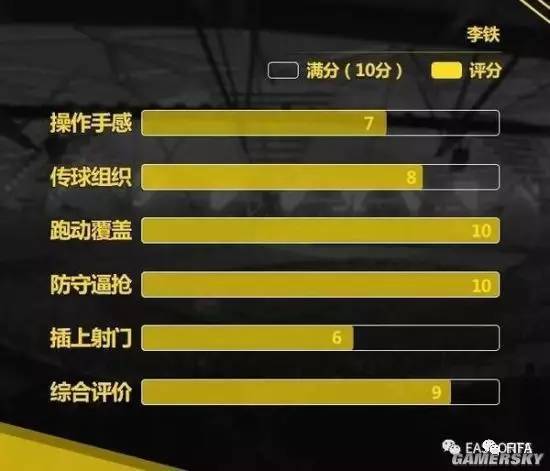 Fifa Online302中国传奇中场球员测评 体育频道 手机搜狐